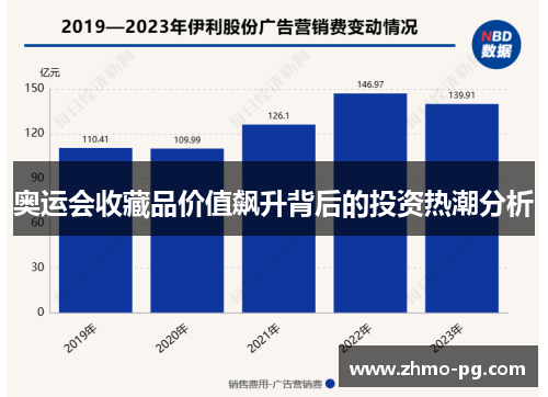 奥运会收藏品价值飙升背后的投资热潮分析 奥运会收藏品价值飙升背后的投资热潮分析